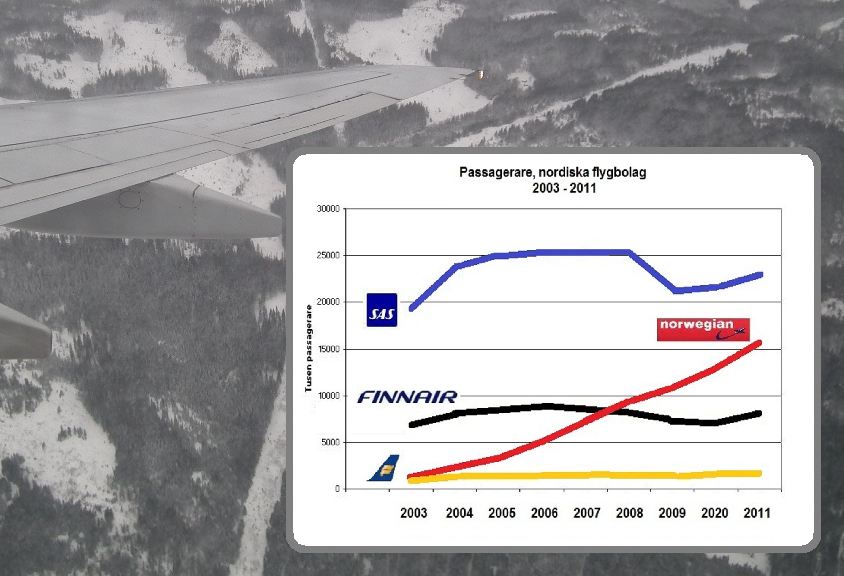 Grafik flygindustrin