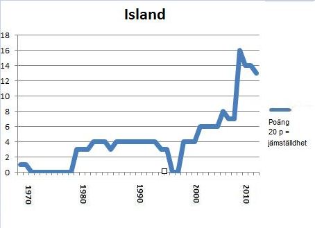 Portlet Island 2012