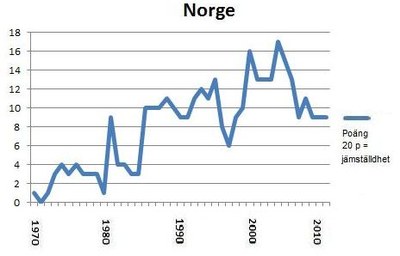 Portlet Norge 2012 c