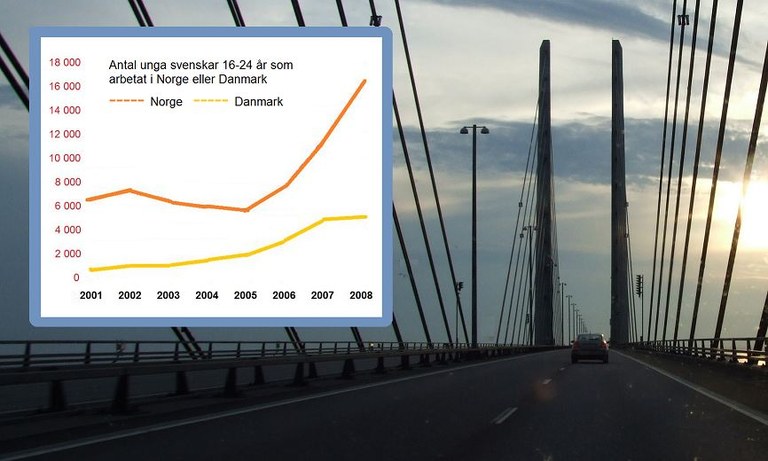 Öresundsbron med diagram