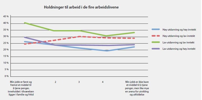 Diagram YS arbeidslivsbarometer