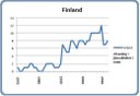 Finland 8 mars 2014