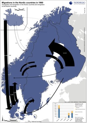 Nordregio flyttemønster 1960 Nordregio flyttemønster 1960