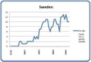 Sweden March 8 2014