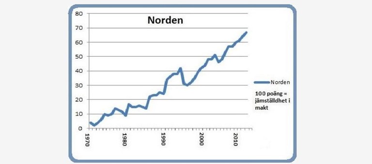 Norden 8 mars 2015