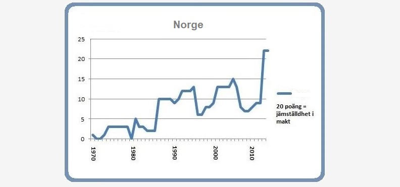 Norge 8 mars 2015