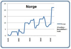 Norge 8 mars 2016