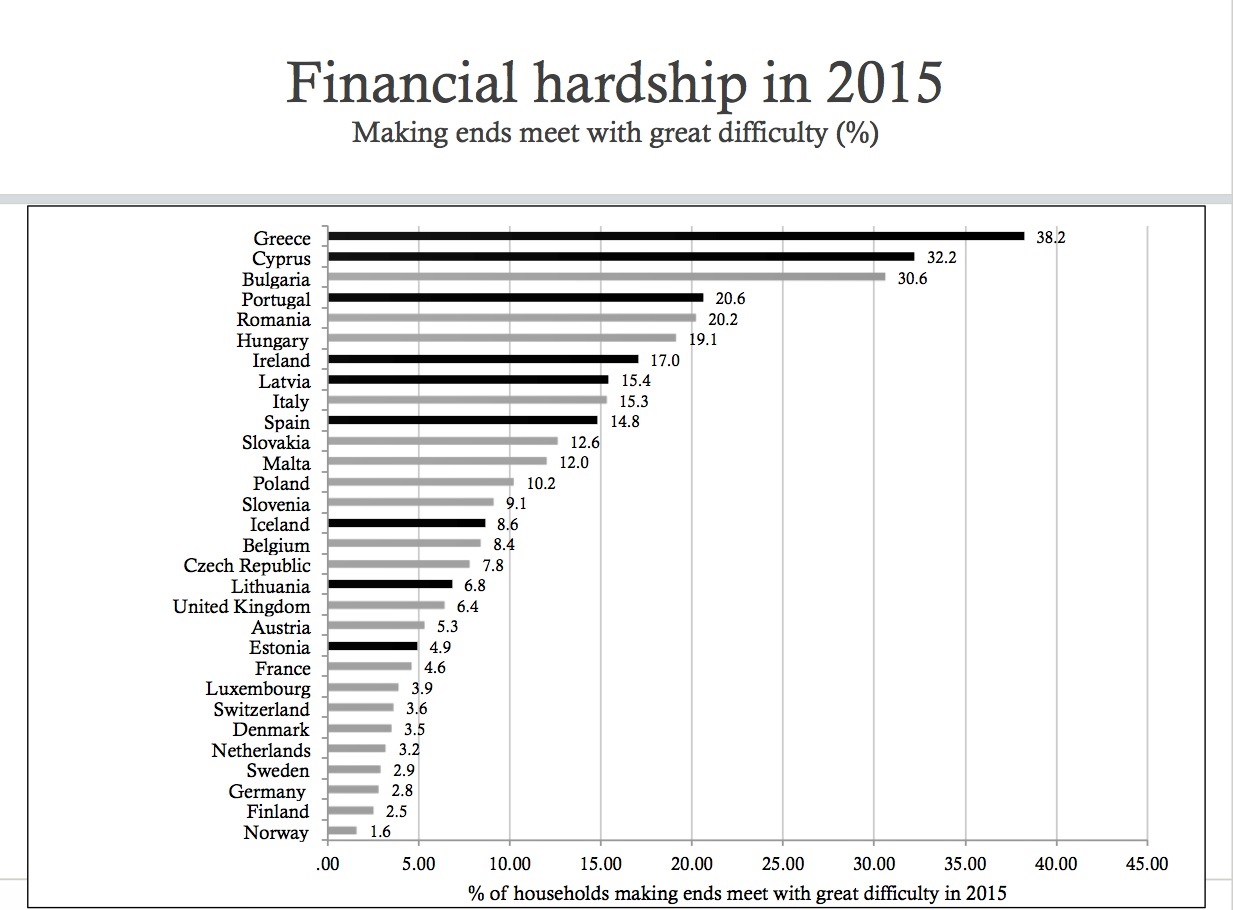 Fiancial harsdships 2015