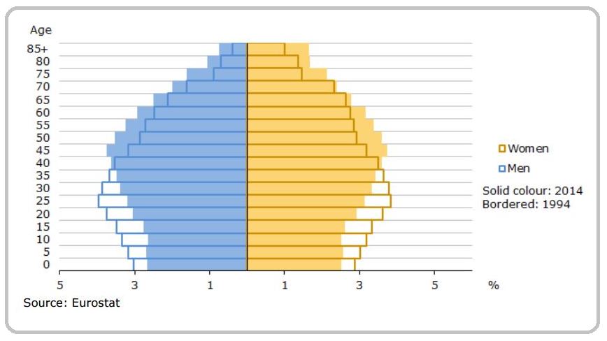 Källa: Eurostat