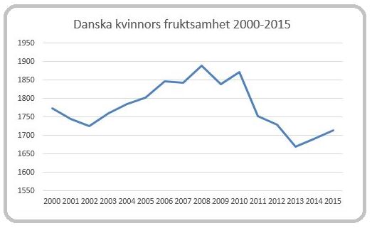 Källa: Statistics Denmark