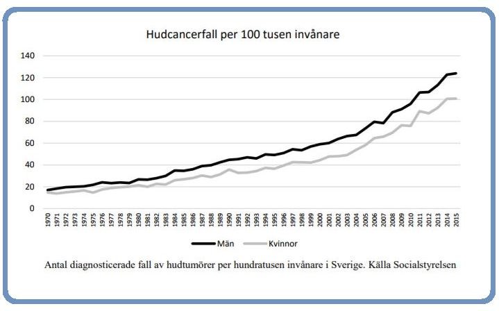 Källa: Socialstyrelsen