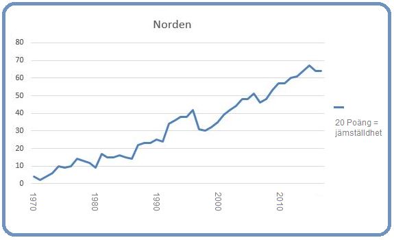 Norden 8 mars 2017