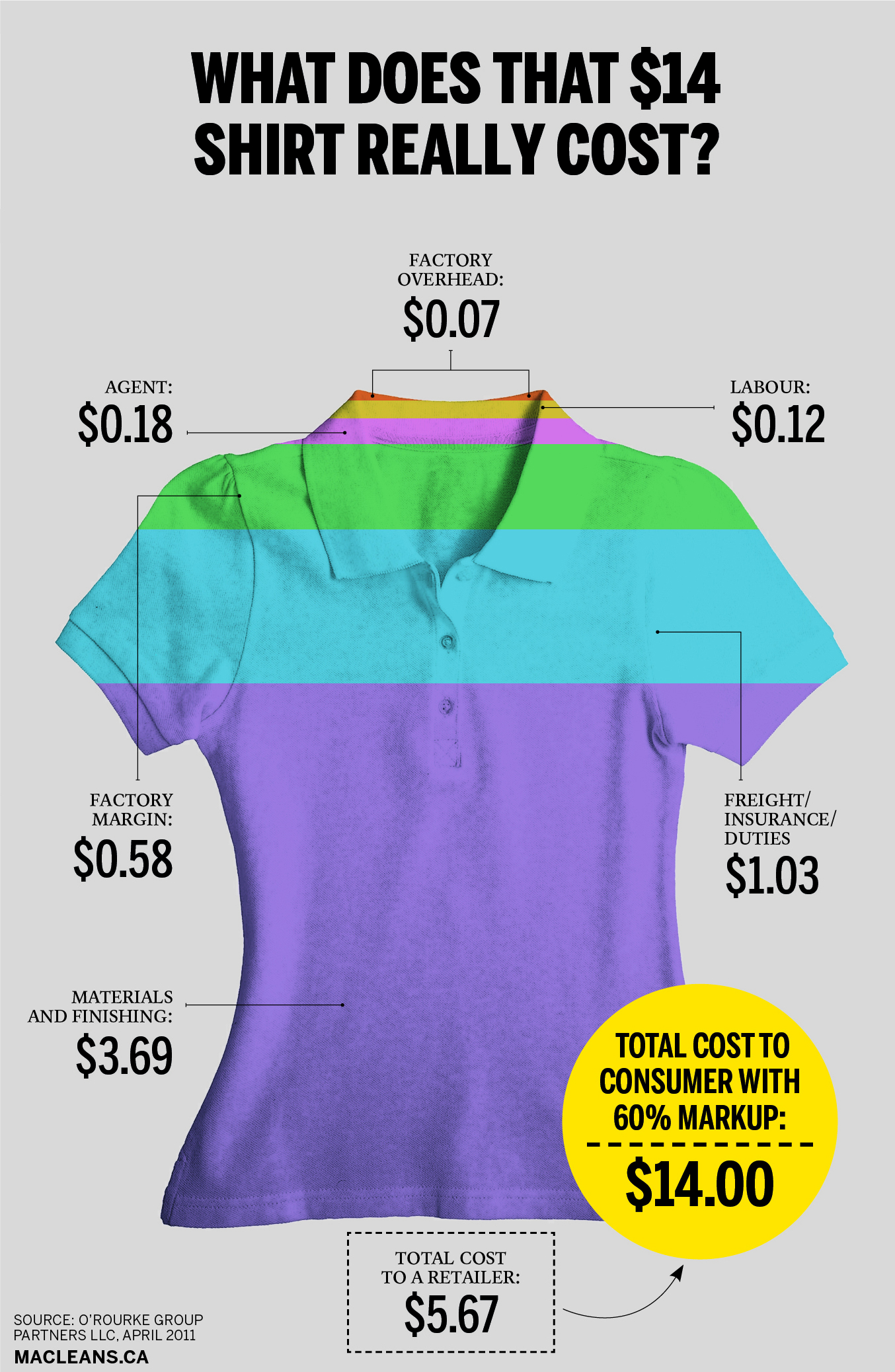T-shirt