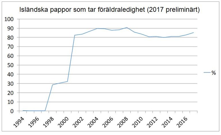 Källa: Háskoli Íslands