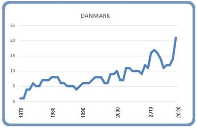 Grafik: Björn Lindahl