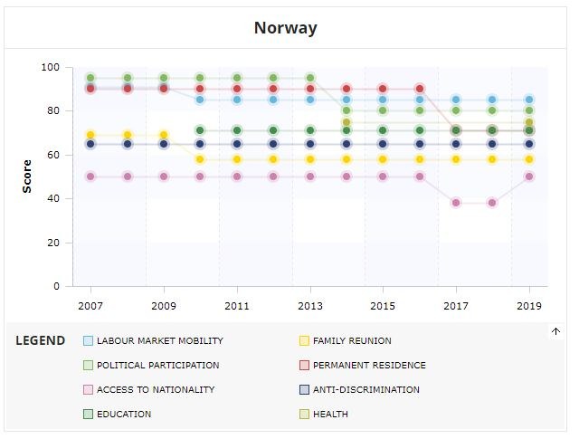 Källa Mipex 2020