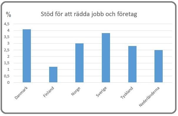 Källa: Regeringskansliet