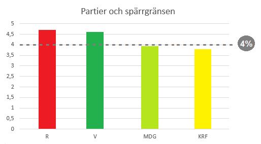 Källa: NRK