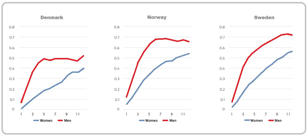 Vilde Hernes graf