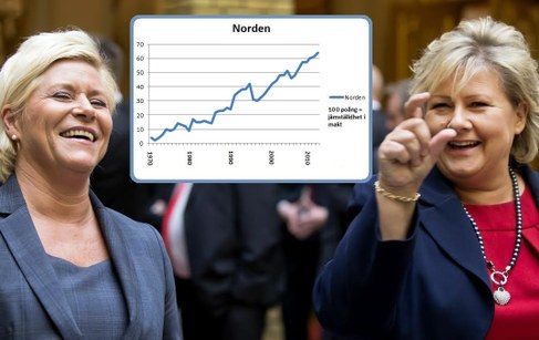 Historisk likestilling