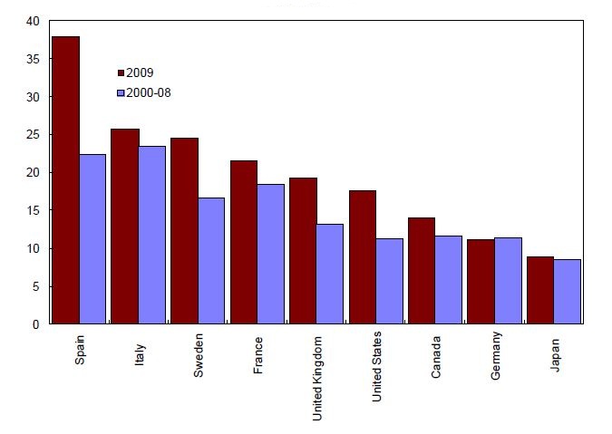 Kristabell Unga som drabbas av krisen