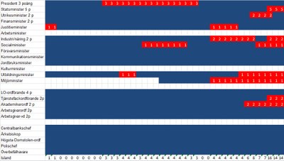 Island diagram med akademiker Island diagram med akademiker