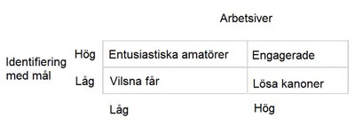 Arbetsiver ruta Arbetsiver ruta