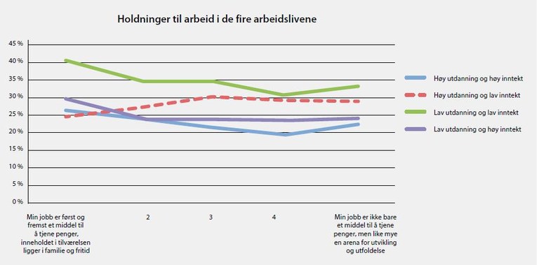 Diagram YS arbeidslivsbarometer Diagram YS arbeidslivsbarometer