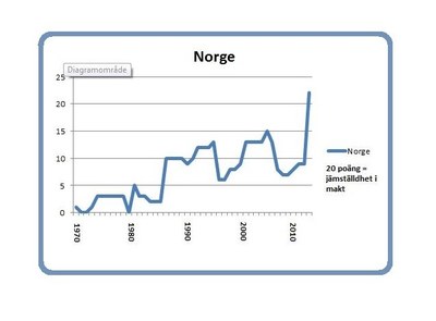 Norge 8 mars 2014 Norge 8 mars 2014
