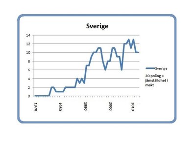 Sverige 8 mars 2014 Sverige 8 mars 2014
