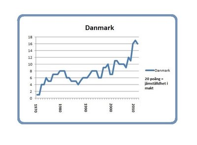 Danmark 8 mars 2014 Danmark 8 mars 2014