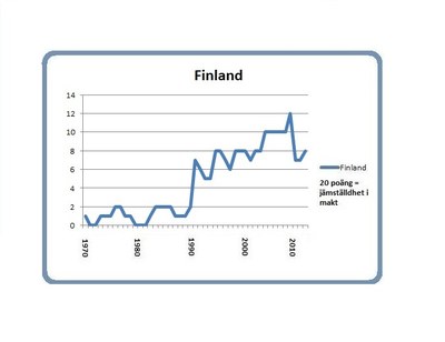 Finland 8 mars 2014 korr Finland 8 mars 2014 korr