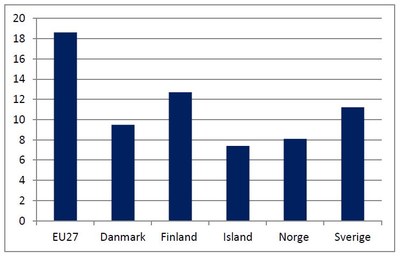 NEET i Norden NEET i Norden