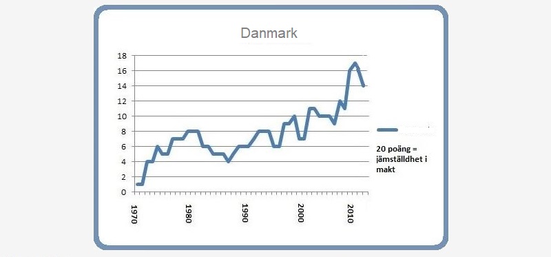 Danmark 8 mars 2015 Danmark 8 mars 2015