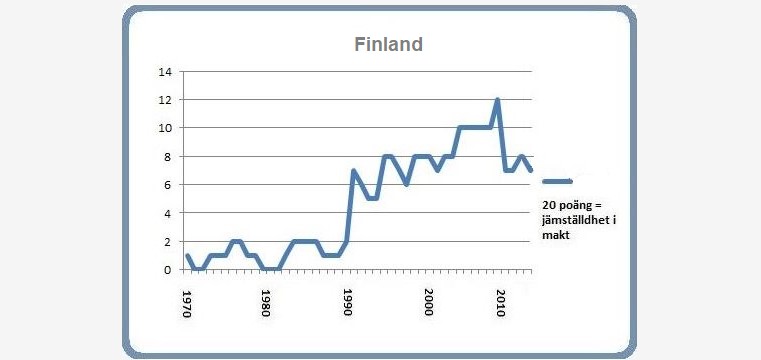 Finland 8 mars 2015 Finland 8 mars 2015