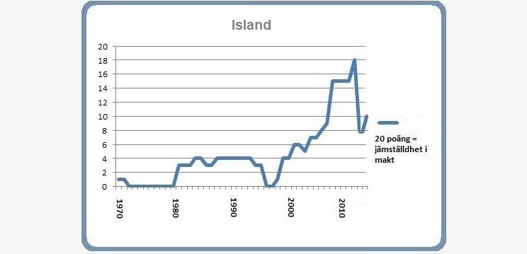 Island 8 mars 2015 Island 8 mars 2015