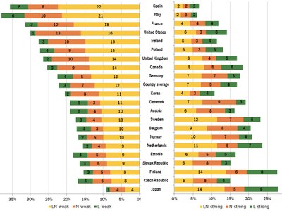 Piaac internationellt läsning och räkning Piaac internationellt läsning och räkning