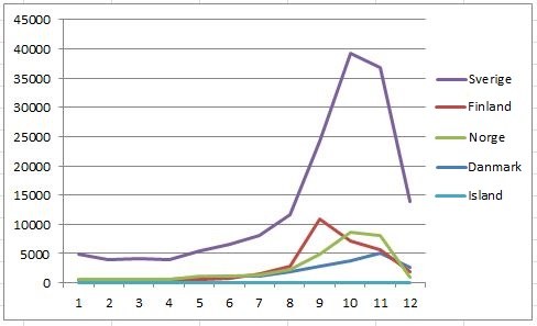 Asylsökande jan - dec 2015 Asylsökande jan - dec 2015