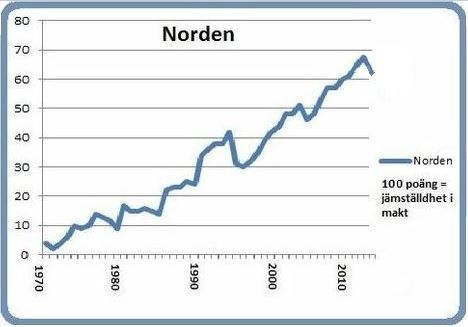 Graf Norden 8 mars 2016 Graf Norden 8 mars 2016