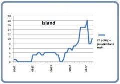 Island 8 mars 2016 Island 8 mars 2016