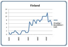 Finland 8 mars 2016 Finland 8 mars 2016