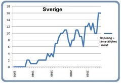Sverige 8 mars 2016 Sverige 8 mars 2016