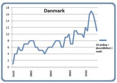 Danmark 8 mars 2016 Danmark 8 mars 2016