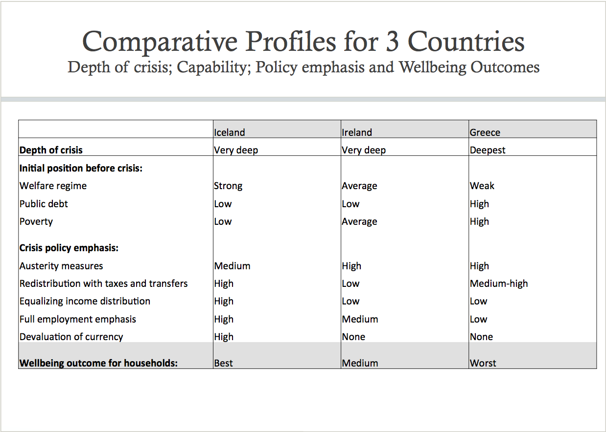 comparative three countries Olafsson Iceland
