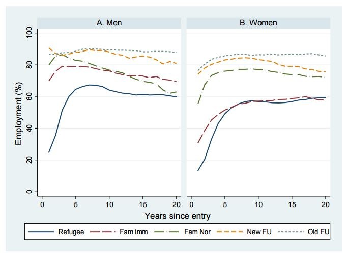 Diagram NEPR Diagram NEPR