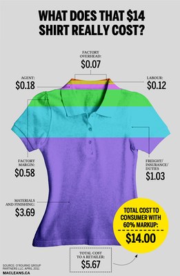 T-shirt Illustration O´Rourke