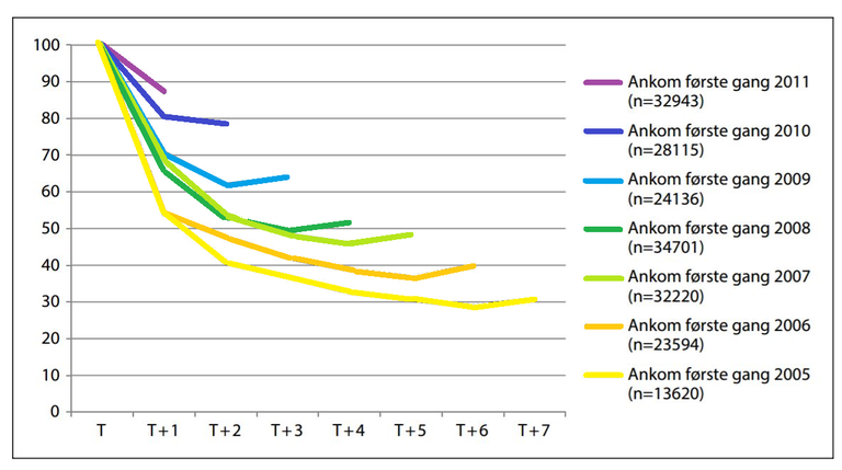 Polacker till Norge Grafik Jon Horgen Friberg, FAFO