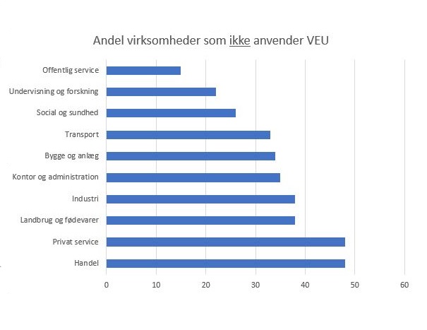 Grafik VEU Danmark Grafik: Ekspertgruppen for VEU