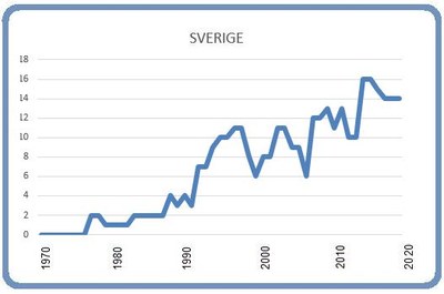 Sverige 8 mars 2020 Grafik: Björn Lindahl