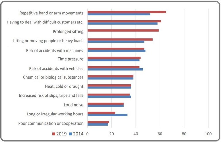 ESENER-3 Källa: Europeiska arbetsmiljöbyrån